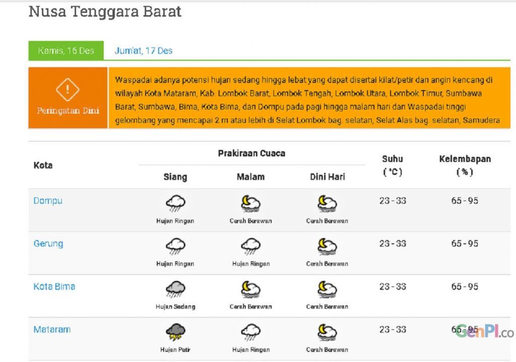 BMKG Prediksi Intensitas Hujan di NTB Meningkat - GenPI.co NTB