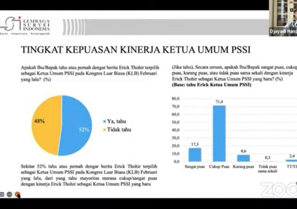 Survei LSI: Masyarakat Puas Kinerja Erick Thohir Pimpin PSSI - GenPI.co SUMSEL