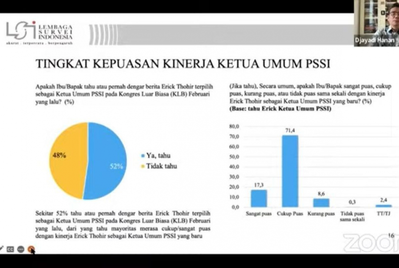 Survei LSI: Masyarakat Puas Kinerja Erick Thohir Pimpin PSSI - GenPI.co SUMSEL
