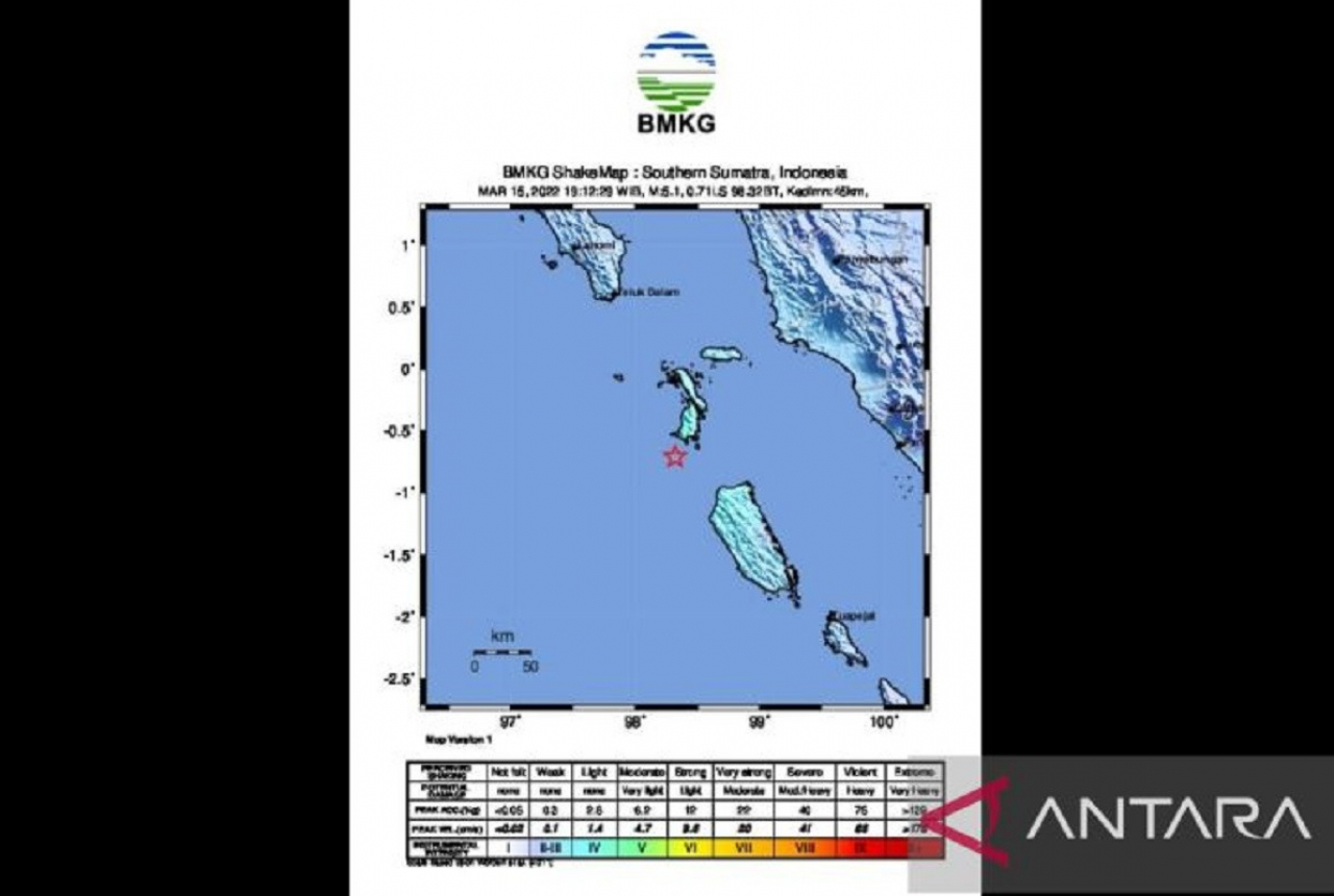 Gempa Magnitudo 5,3 Kembali Guncang Nias Selatan - GenPI.co SUMUT