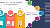 Cara Mudah Membuat SKCK Online di Kota Solo, Syarat dan Biayanya - GenPI.co Jateng
