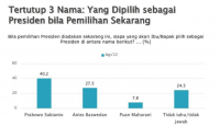 Hasil Survei: Elektabilitas Ganjar Makin Unggul, Efek Jokowi? - GenPI.co Jateng