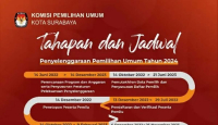 KPU Surabaya Keluarkan Jadwal Pemilu 2024, Beserta Tahapannya - GenPI.co Jatim