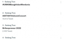 Tagar #UMKMBangkitdanMendunia Kuasai Trending Topic Twitter - GenPI.co