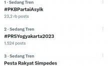 PRS 2023 di Yogyakarta Kuasai Trending Topic Twitter - GenPI.co
