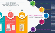 Cara Mudah Membuat SKCK Online di Kota Solo, Syarat dan Biayanya - GenPI.co Jateng