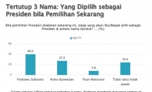 Hasil Survei: Elektabilitas Ganjar Makin Unggul, Efek Jokowi? - GenPI.co Jateng