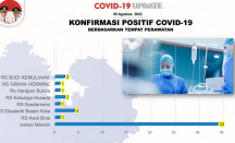 Pasien Covid-19 di Batam Memilih Isolasi Mandiri daripada RS - GenPI.co Kepri