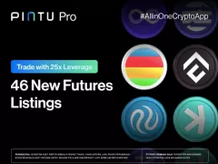 Pintu Pro Futures Makin Moncer, Trader Baru Meningkat Lebih Dari 340 Persen - GenPI.co