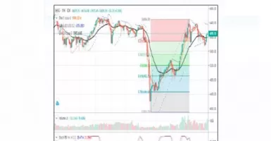 Prediksi IHSG Pekan Depan: Saham BMRI dan ANTM Direkomendasi