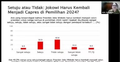 Survei SMRC,  Rakyat Indonesia Menolak Presiden Jokowi 3 Periode