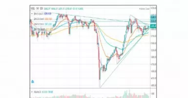 Prediksi IHSG Pekan Depan: Saham ADRO dan ASII Direkomendasi