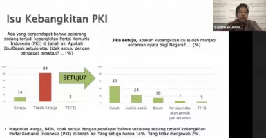 Mayoritas Warga Tak Setuju Soal Isu Kebangkitan PKI di Indonesia