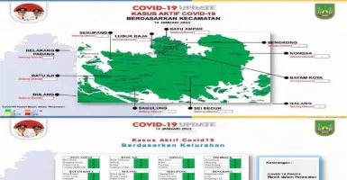 Batam Kembali Nol Kasus Covid-19