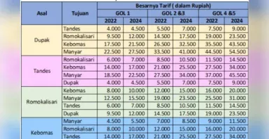 Perhatian! Tarif Tol Surabaya-Gresik Naik per 4 Februari 2024, Ini Rinciannya