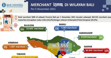 Merchant QRIS di Bali Capai 363.555 Unit