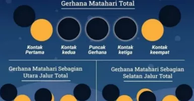 Jadwal Gerhana Matahari Hibrida di Bali, Jangan Sampai Terlewat