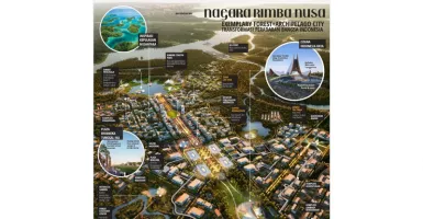 Ibu Kota Baru Berkonsep Nagara Rimba Nusa, Begini Detailnya!