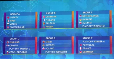 Pembagian Grup Euro 2020: Portugal, Jerman, dan Prancis Ngeri