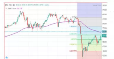 Prediksi IHSG Pekan Depan: Saham SMRA dan BMRI Direkomendasi