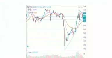 Prediksi IHSG Pekan Depan: Saham BBNI dan PTBA Direkomendasi