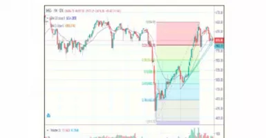 Prediksi IHSG Pekan Depan: Saham BMRI dan JPFA Direkomendasi