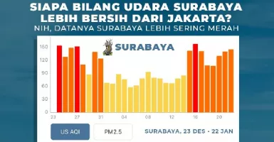 Klaim Risma Salah, AirVisual: Udara Jakarta Ternyata Lebih Baik