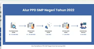 Begini Pendaftaran PPDB SMP Kota Semarang, Dibuka Mulai Hari Ini