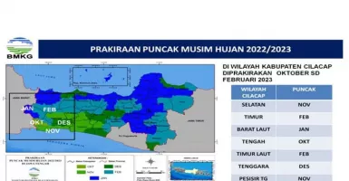 BMKG: Puncak Musim Hujan di Jawa Tengah Bagian Selatan Telah Lewat
