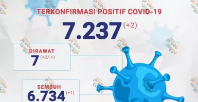 2 Warga Probolinggo Terpapar Covid-19, Seperti ini Kondisinya