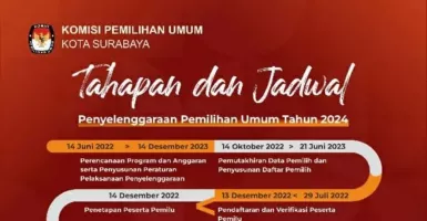 KPU Surabaya Keluarkan Jadwal Pemilu 2024, Beserta Tahapannya