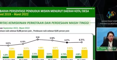 Kaltim Lokasi IKN Nusantara, Warga Miskin Malah Naik Jadi 236.250