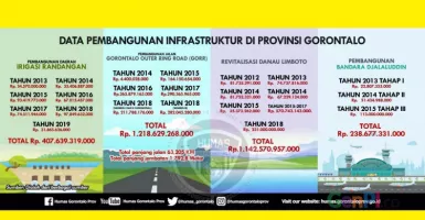 Infrastruktur Gorontalo Pesat, Gubernur Ucapkan Terima Kasih Kepada Presiden