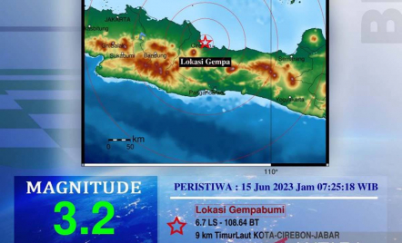 Gempa di Cirebon Jawa Barat Terjadi 4 Kali dalam Sehari - GenPI.co