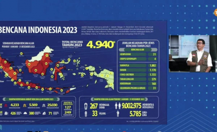 Indonesia Diterjang 4.940 Bencana Sepanjang 2023, Paling Sering Banjir dan Longsor - GenPI.co