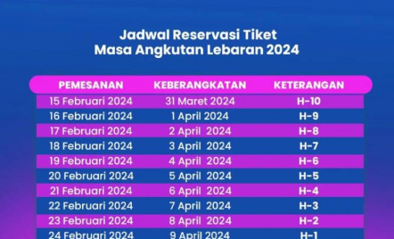 War Dimulai! Tiket Kereta Api Lebaran Sudah Bisa Dipesan - GenPI.co