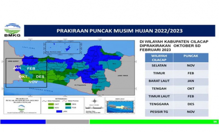 BMKG: Puncak Musim Hujan di Jawa Tengah Bagian Selatan Telah Lewat - GenPI.co Jateng