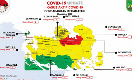 Kasus Covid-19 Bertambah, Satu Kecamatan di Batam Zona Merah - GenPI.co Kepri