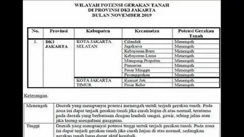 10 Wilayah di Jakarta Mengalami Pergerakan Tanah - GenPI.co