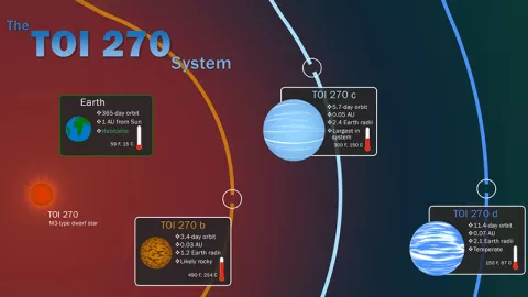 NASA Temukan 3 Planet Serupa Bumi, Siap Pindah Kesana? - GenPI.co