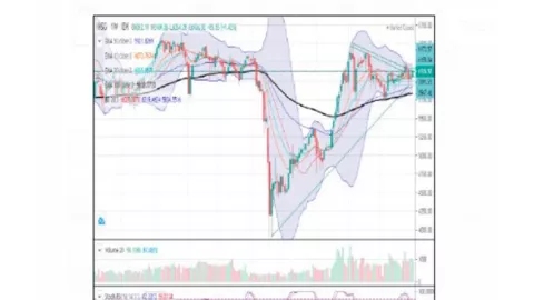 Prediksi IHSG Pekan Depan, Saham ANTM dan BBRI Direkomendasi - GenPI.co