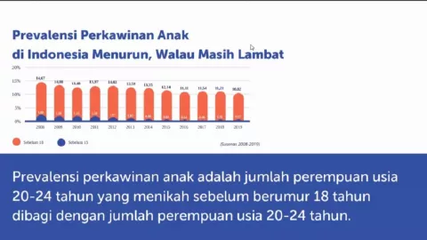 Setop Perkawinan Anak, Ini Dia Dampak-Dampak Buruknya - GenPI.co