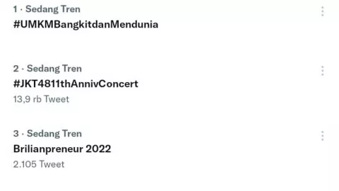 Tagar #UMKMBangkitdanMendunia Kuasai Trending Topic Twitter - GenPI.co