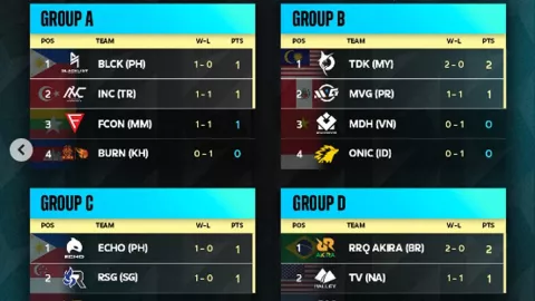 Hasil, Jadwal, dan Klasemen M4: Onic Esports Terpuruk - GenPI.co