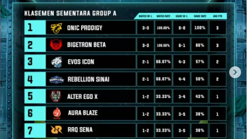 Hasil dan Klasemen MDL ID Season 7: Evos Icon Kalahkan RRQ Sena - GenPI.co