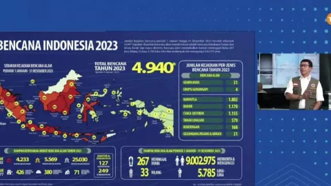 Indonesia Diterjang 4.940 Bencana Sepanjang 2023, Paling Sering Banjir dan Longsor - GenPI.co