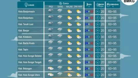 BMKG: 13 Wilayah di Indonesia Berpotensi Diguyur Hujan Ringan - GenPI.co