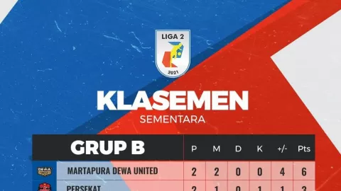 Hasil Sementara Liga 2 Grup B, Dewa United Dijagokan Sejak Awal - GenPI.co BANTEN