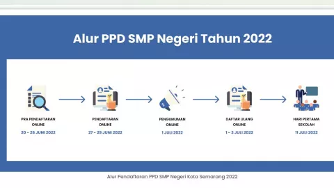 Begini Pendaftaran PPDB SMP Kota Semarang, Dibuka Mulai Hari Ini - GenPI.co JATENG