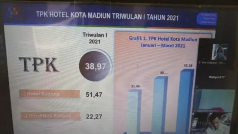 BPS Madiun Catat Tren Positif Hotel, Simak - GenPI.co JATIM